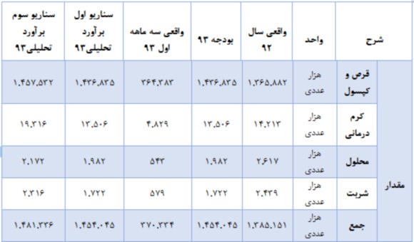 بررسی تولید دپارس