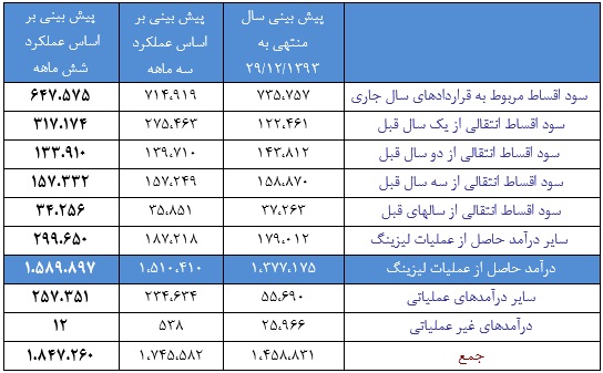 تحلیل بنیادی وساپا