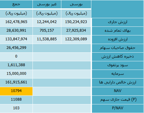 پارسان ناو