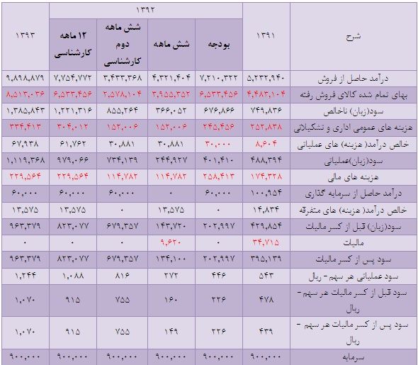 تایرا