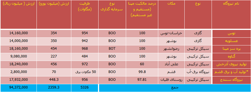 تحلیل بنیادی مپنا