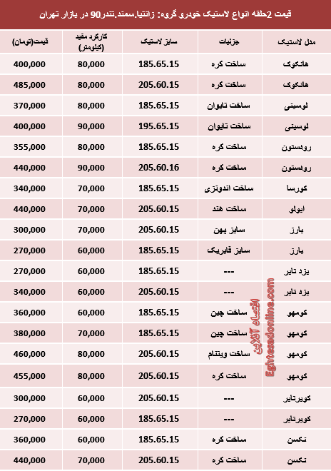 قیمت انواع لاستیک خودرو +جدول