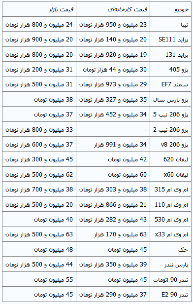 قیمت خودروها سال 94 