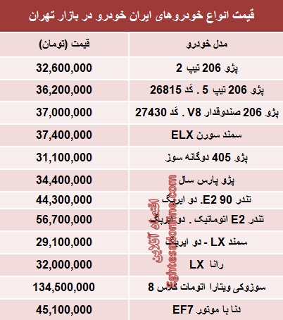 قیمت‌ جدید محبوب‌ترین‌های ایران‌خودرو +جدول