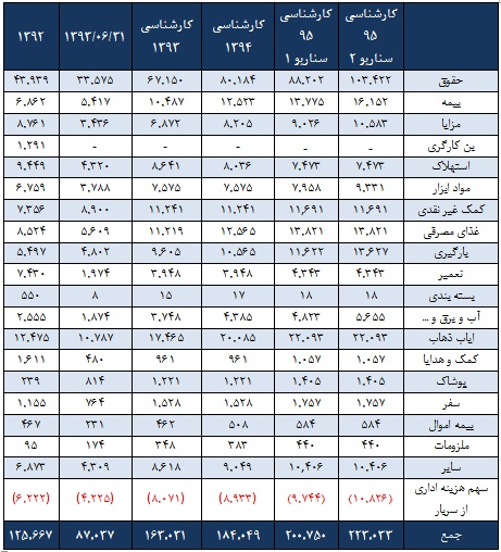 بررسی وضعیت و تحلیل بنیادی خشرق