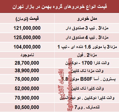  قیمت‌ها در بازار خودرو 