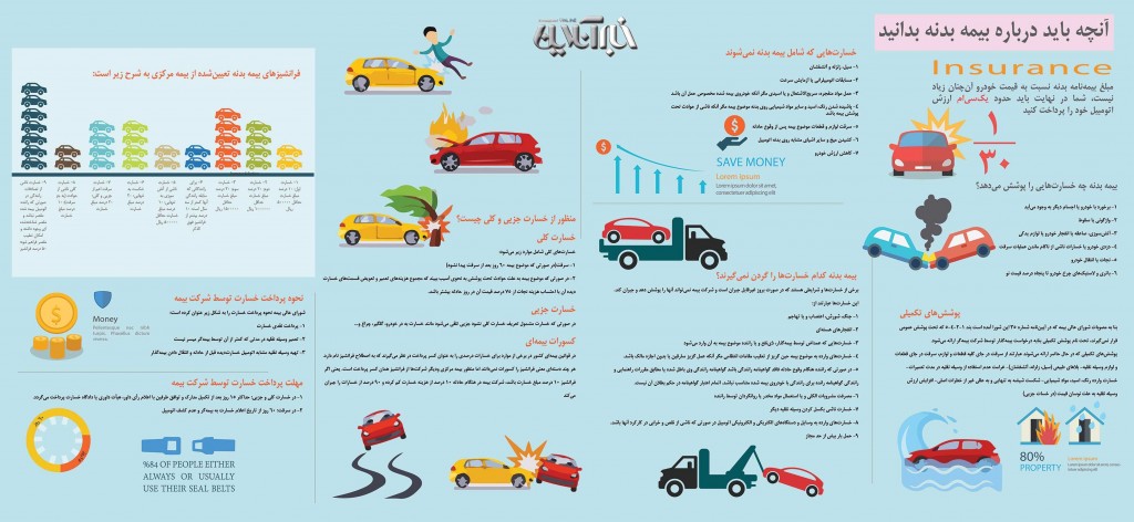 car insurance infographic