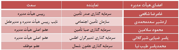گزارش مجمع ذوب آهن اصفهان