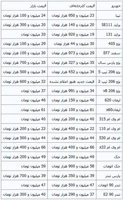 قیمت خودرو داخلی