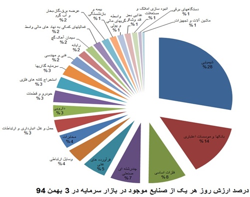 تحلیل سهام بانک ملت