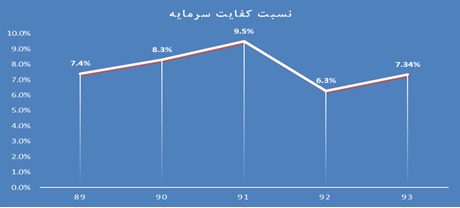 تحلیل سهام بانک ملت