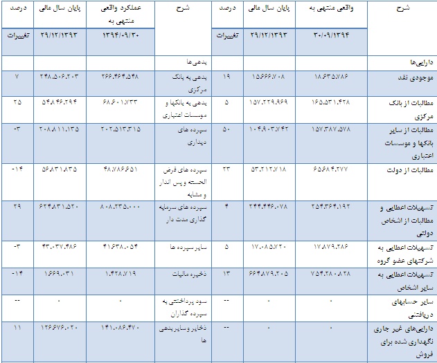 تحلیل سهام بانک ملت