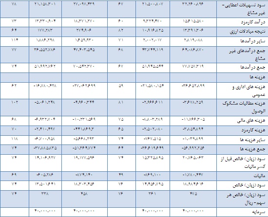 تحلیل سهام بانک ملت