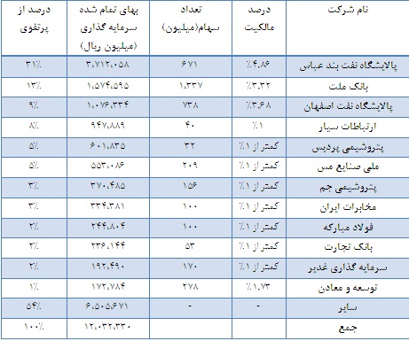تحلیل بنیادی سهام بانک ملت