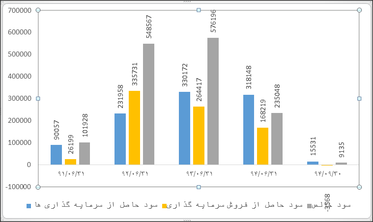 تحلیل بنیادی وسبحان