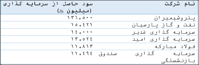 تحلیل بنیادی وسبحان