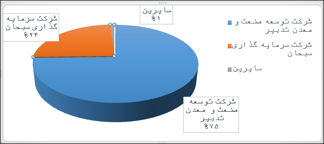 تحلیل وسبحان