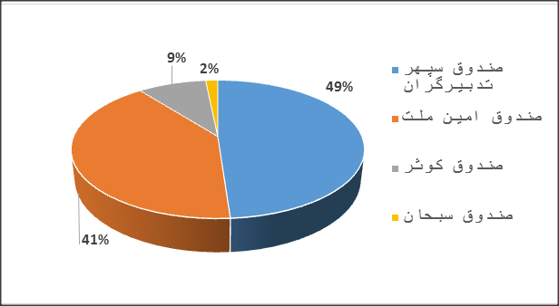 تحلیل وسبحان