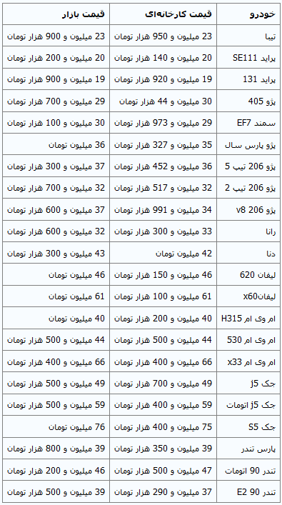 قیمت خودرو داخلی