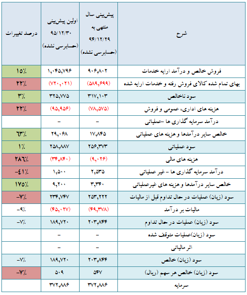 کفرا