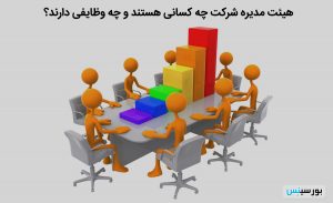 هیئت مدیره