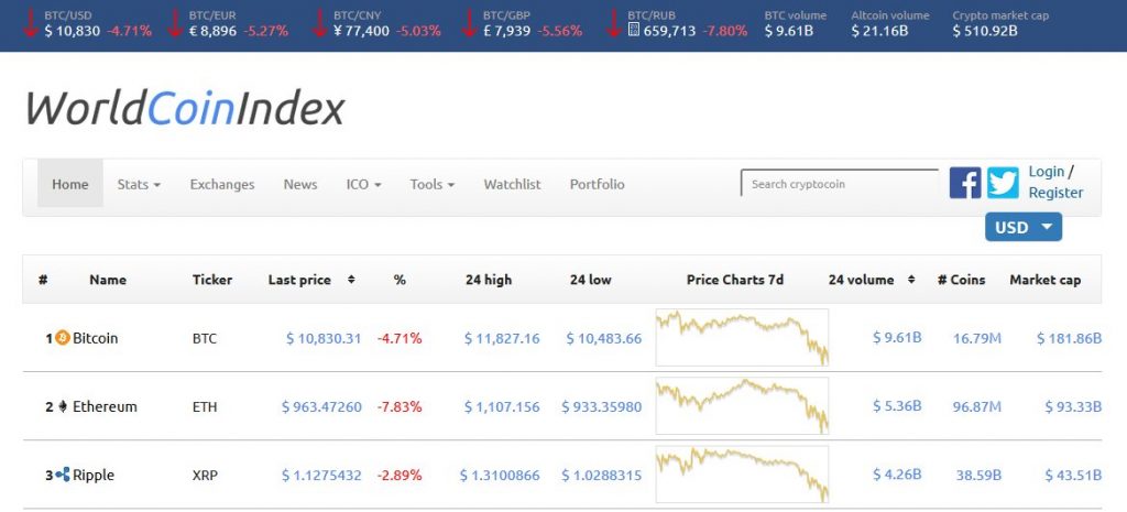 دیدندیدن قیمت ها و نمودارهای worldcoinindex.com قیمت ها و نمودارهای worldcoinindex.com