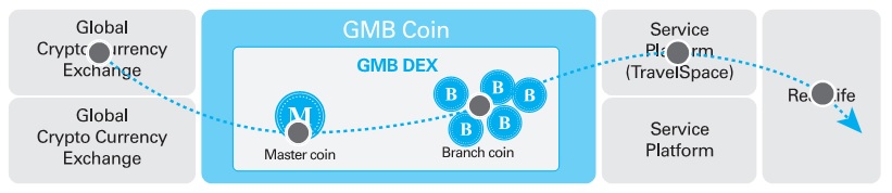 gmb-coin