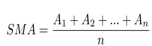 فرمول محاسبه میانگین متحرک ساده (SMA)