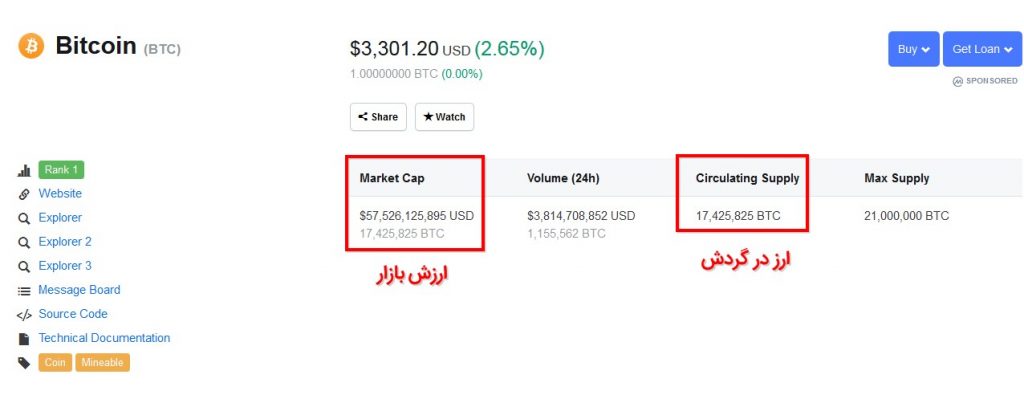 ارزش بازار market capitalization