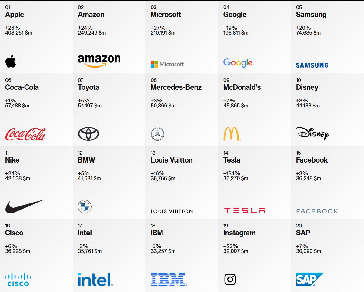برترین شرکت‌های جهان