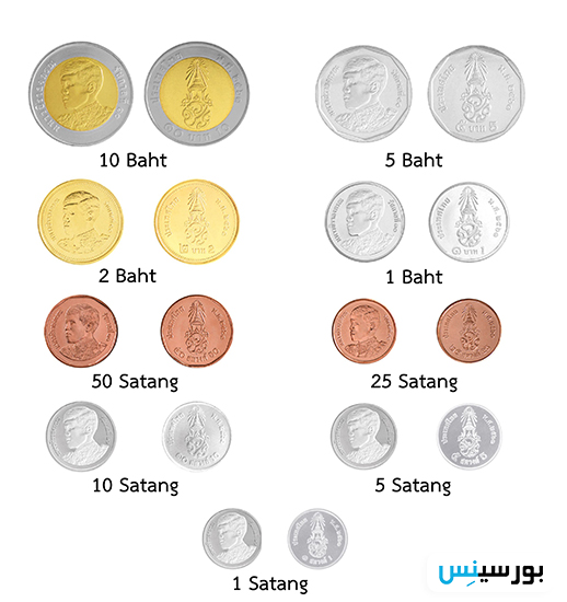 سکه های بات تایلند