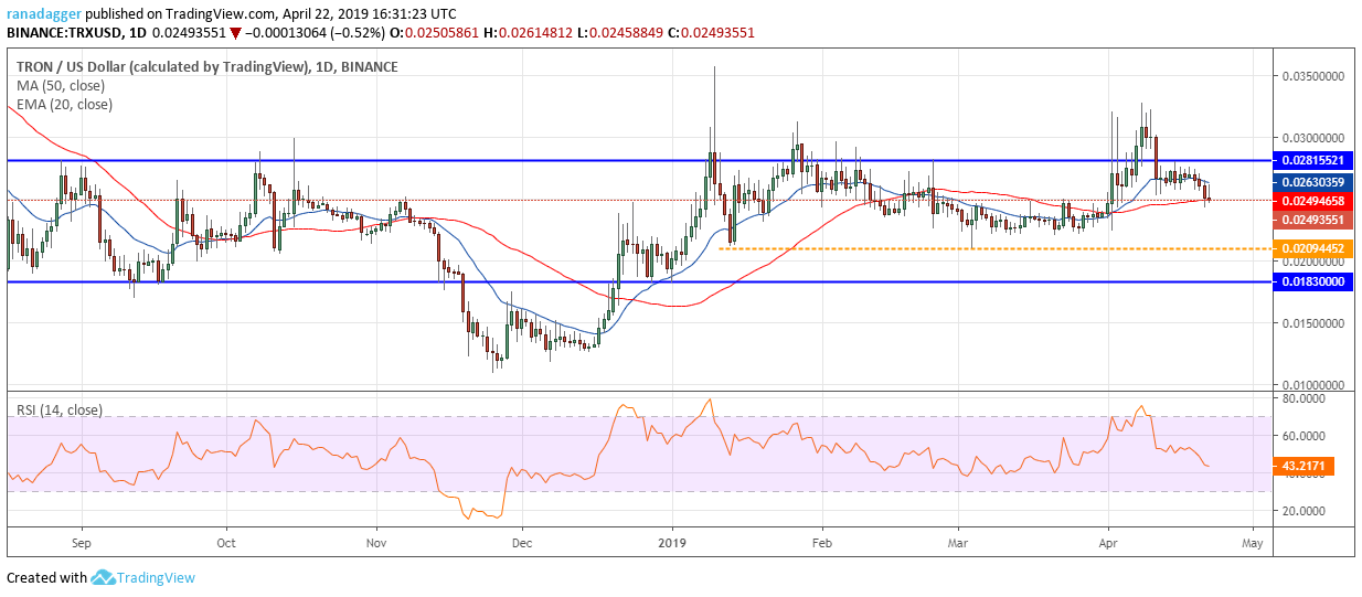 تحلیل تکنیکال جفت ارز TRX/USD 