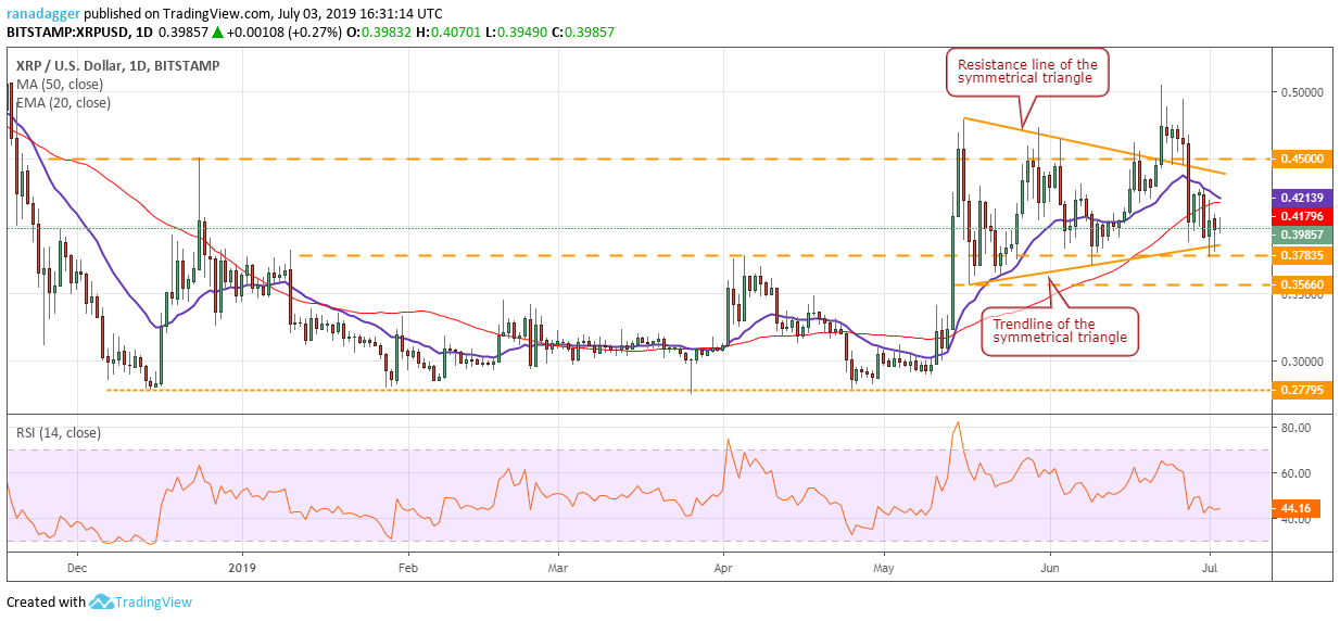 نمودار قیمت ریپل