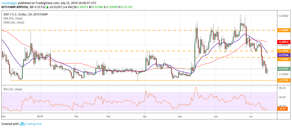 نمودار قیمت ریپل