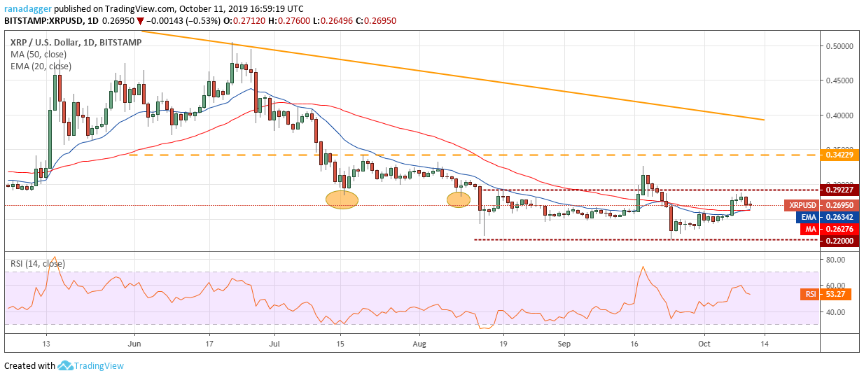 نمودار قیمت ریپل
