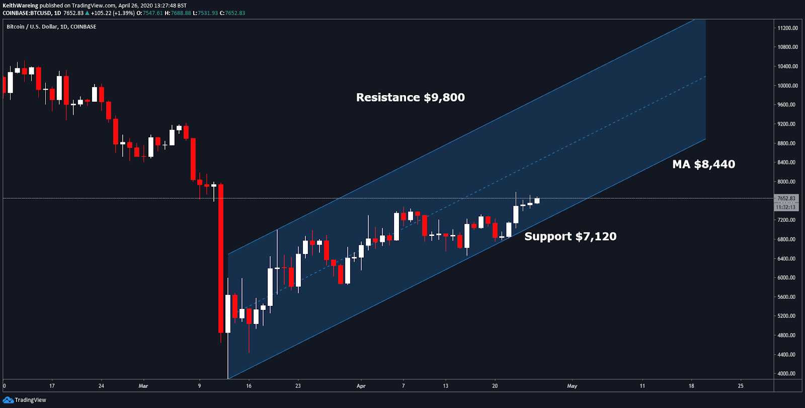chart3 1