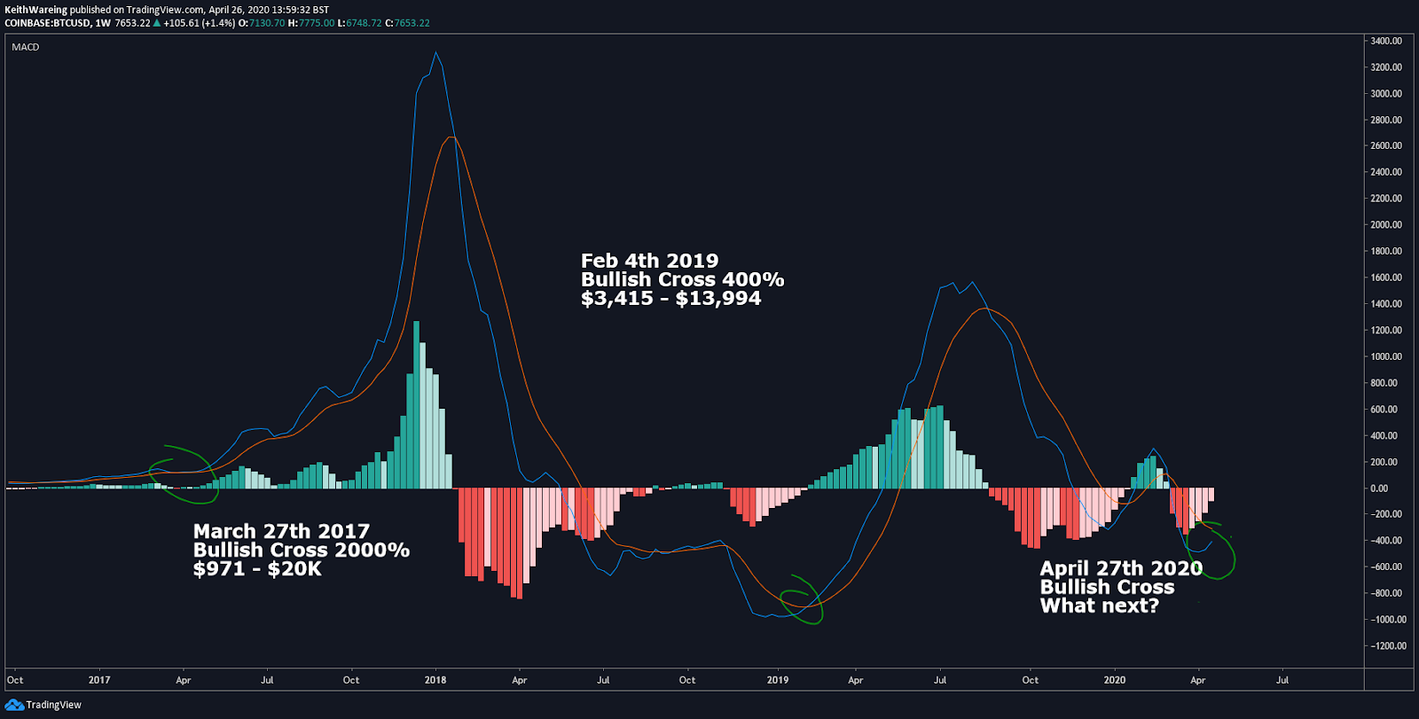 chart4