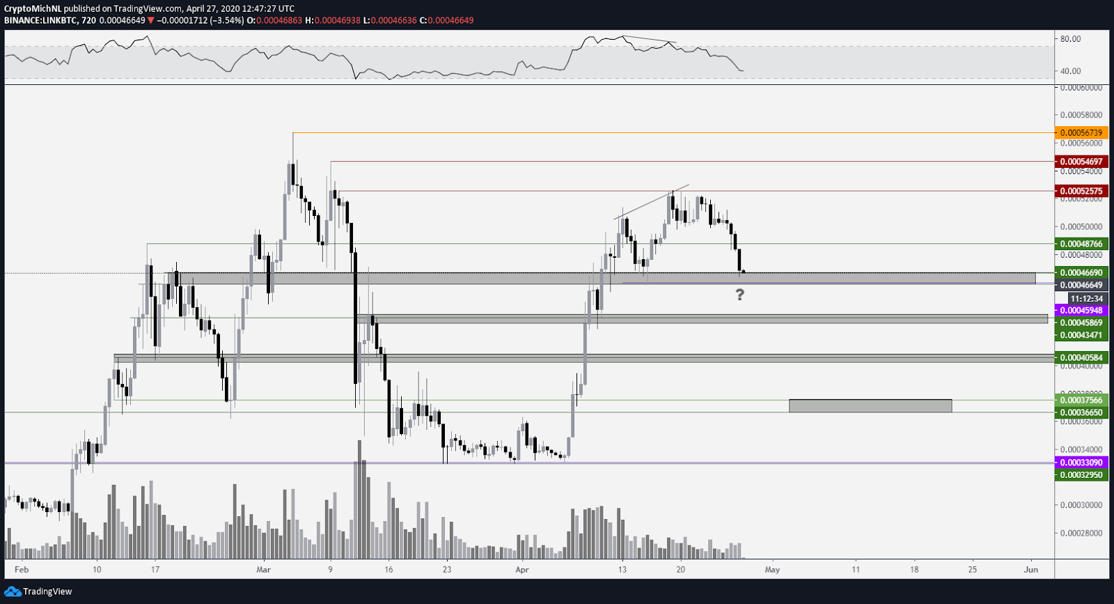 chart7