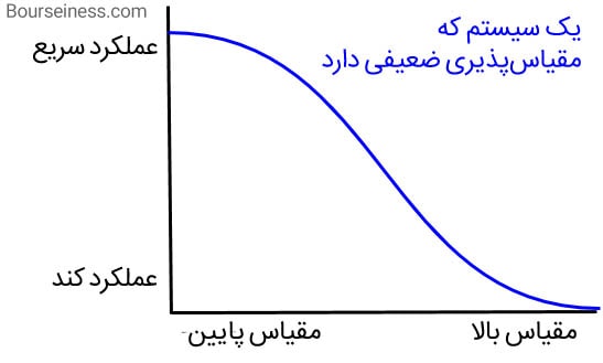 نمودار