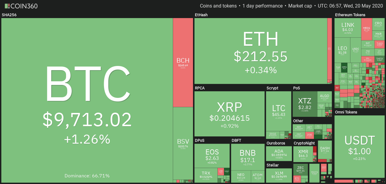 chart1 14