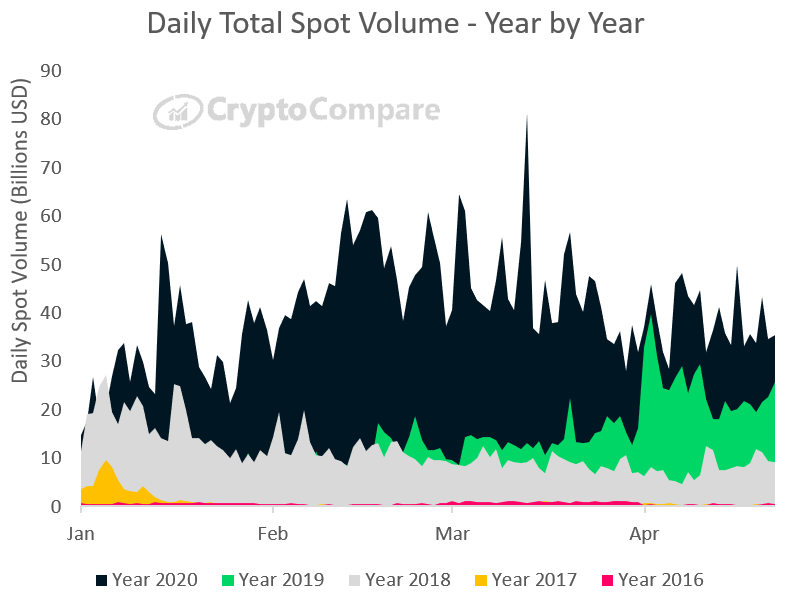 chart3