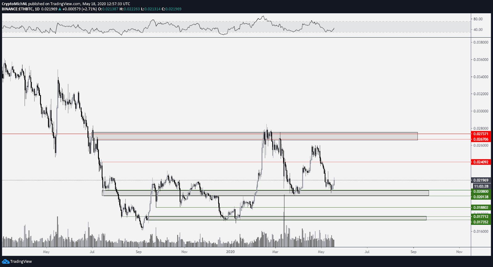 chart7 7