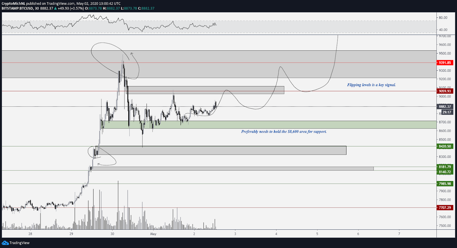 chart7