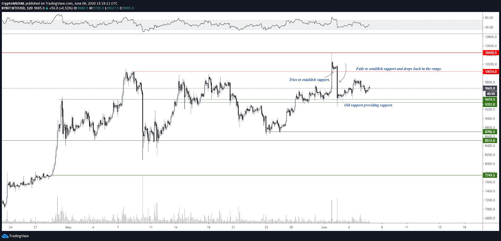 chart3 2