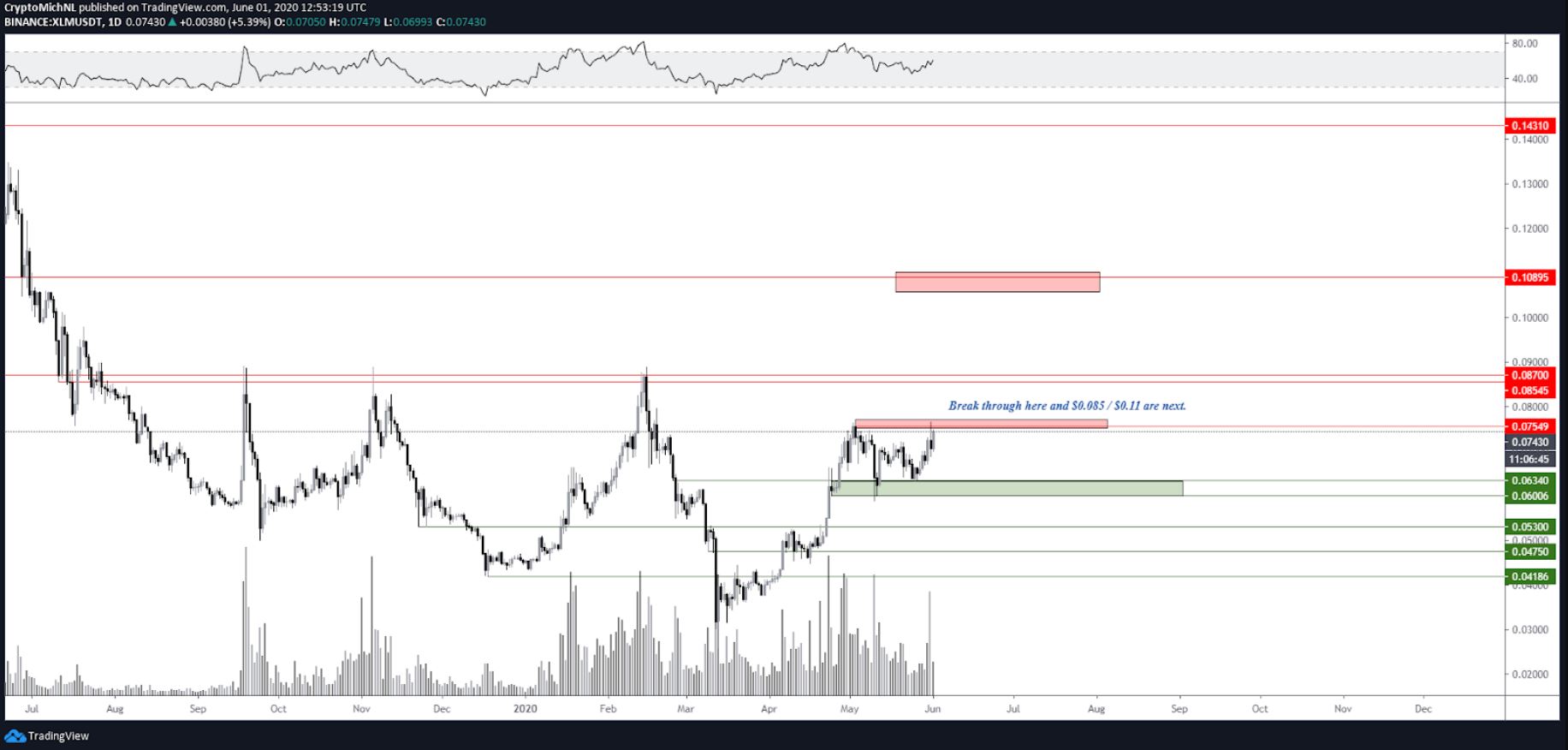 chart5
