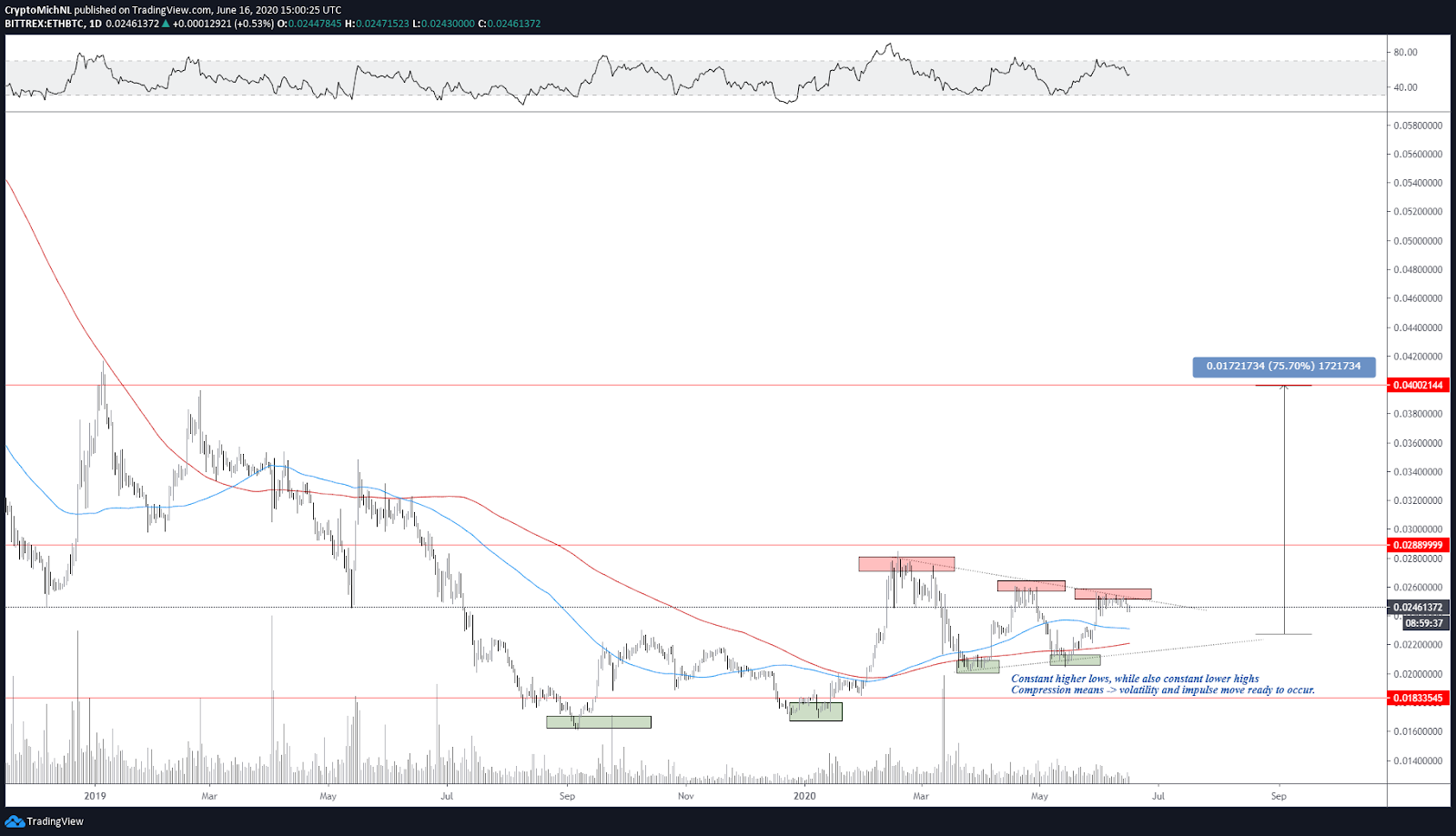 chart6 7