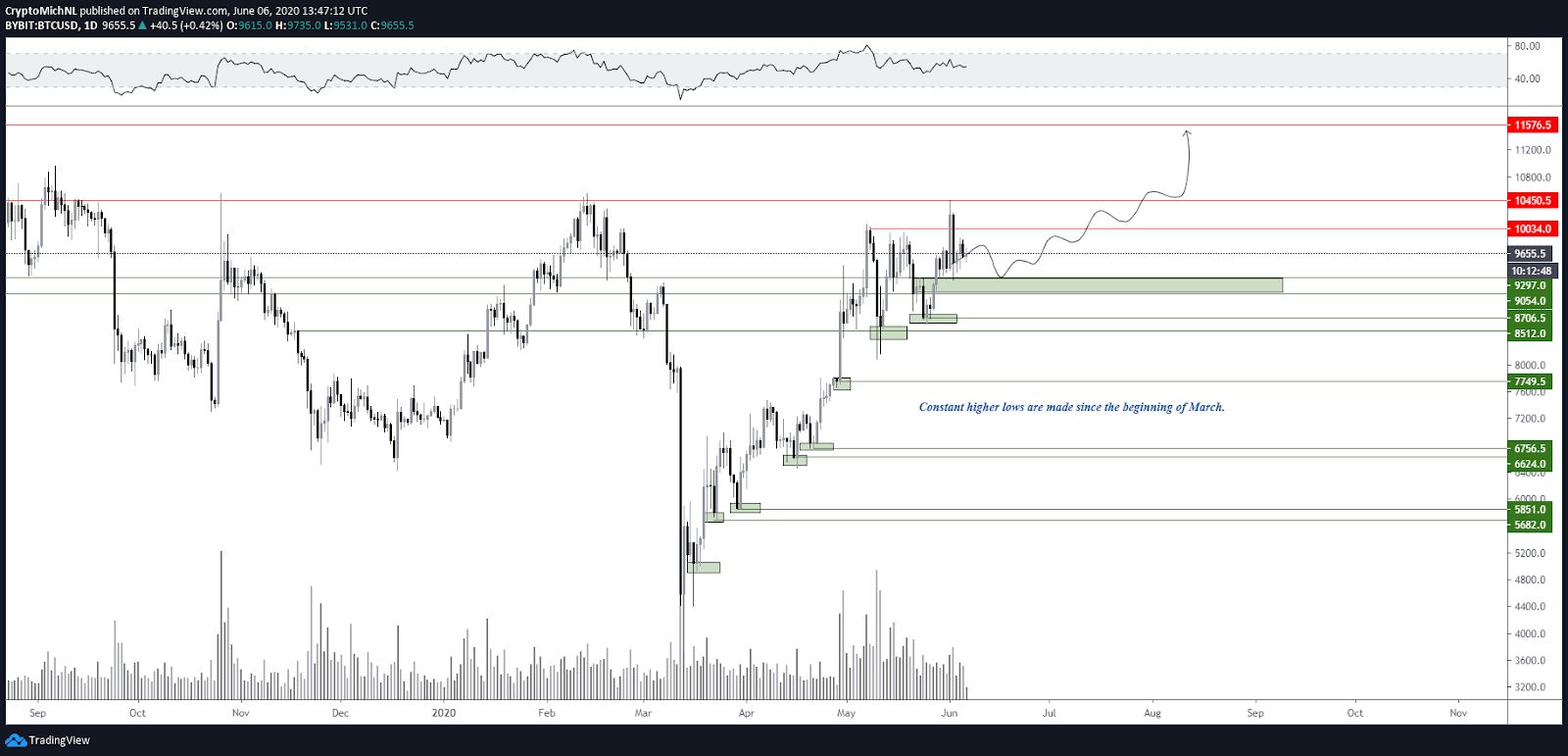 chart7 2