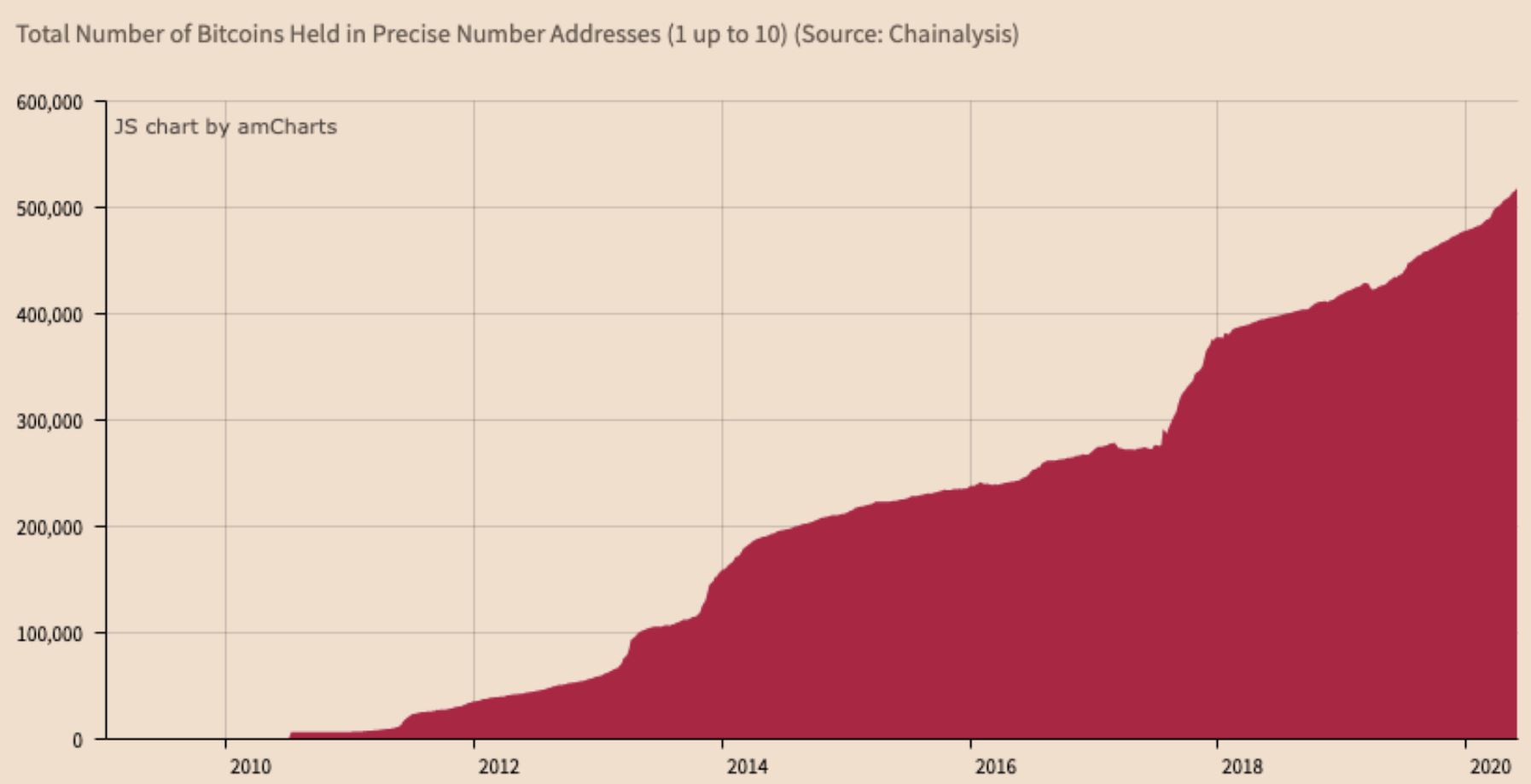 chart1