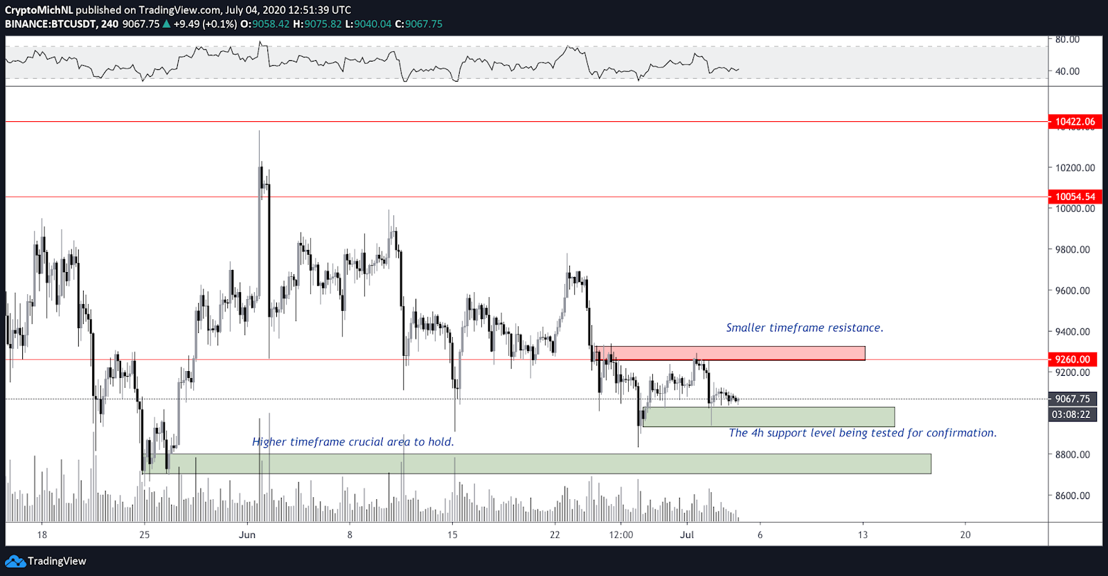 chart4 1