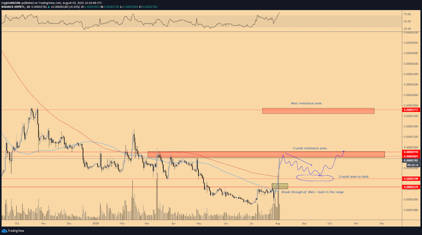 chart4 2